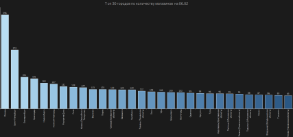 TOP_cities_602.png