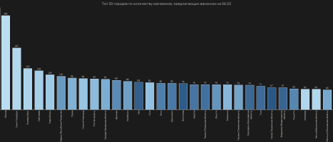 TOP_cities_job.png