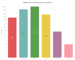 Общее колчество диспутов в сегменте.png