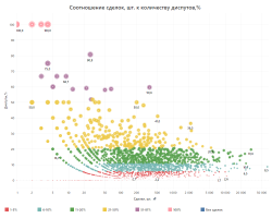 Соотношение сделок и диспутов, %.png