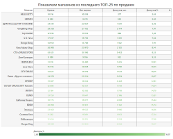 топ-25.png
